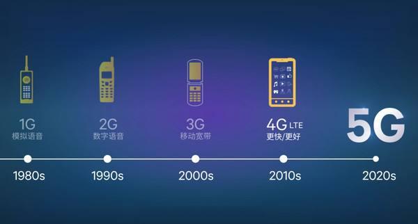 5G时代：万亿投资将惠及中国厂商